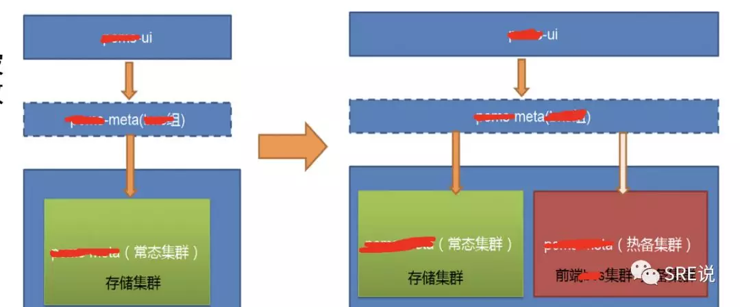 SRE(运维)最重要的是什么，看这一篇就够了