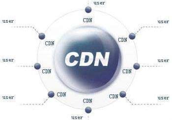 国外著名CDN商如何备案？