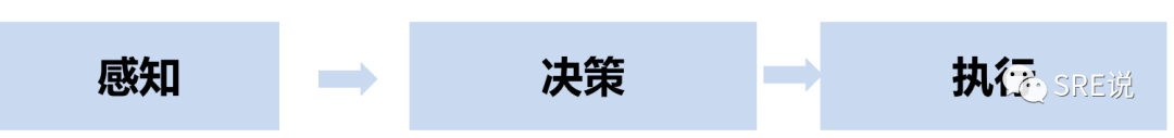 SRE(运维)最重要的是什么，看这一篇就够了