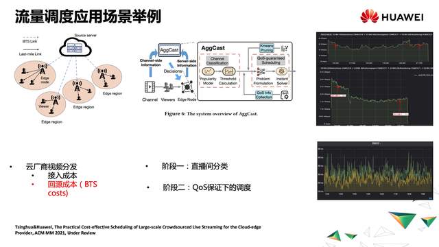 全域调度：云边协同在视频场景下的探索实践