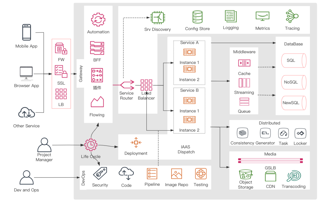 吐血整理：一份不可多得的架构师图谱！