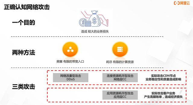 正确使用 CDN 让你更好规避安全风险