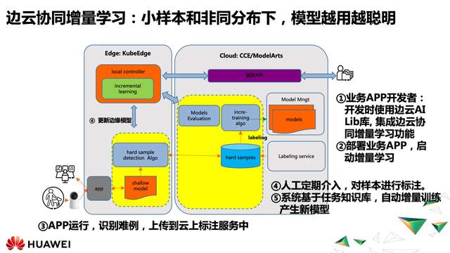 全域调度：云边协同在视频场景下的探索实践