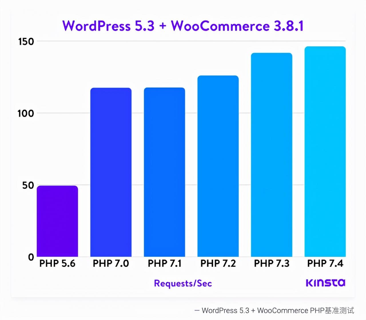 用WordPress搭建“外贸独立站”完整操作教程