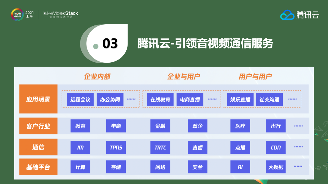 ​稳健、可靠全真即时通信网的架构与应用