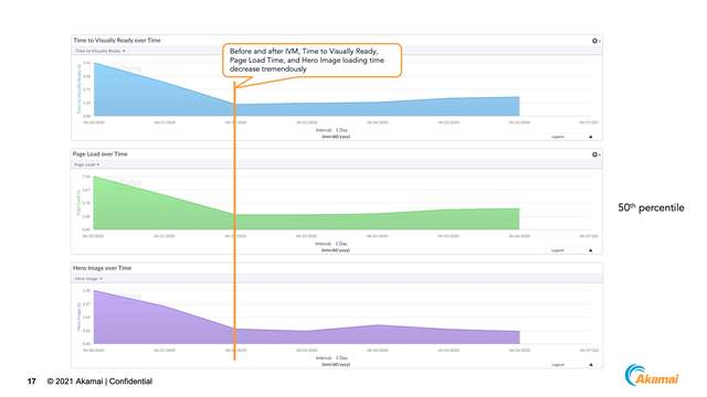基于CDN边缘网络智能优化图片和视频