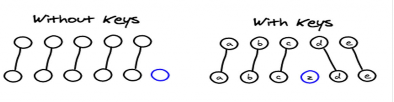 Vue - 与后端交互