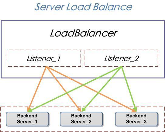 冲顶大会APP技术选型及架构设计