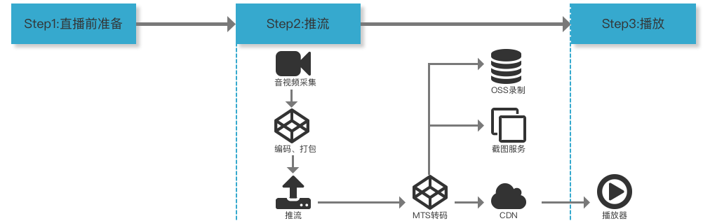 冲顶大会APP技术选型及架构设计