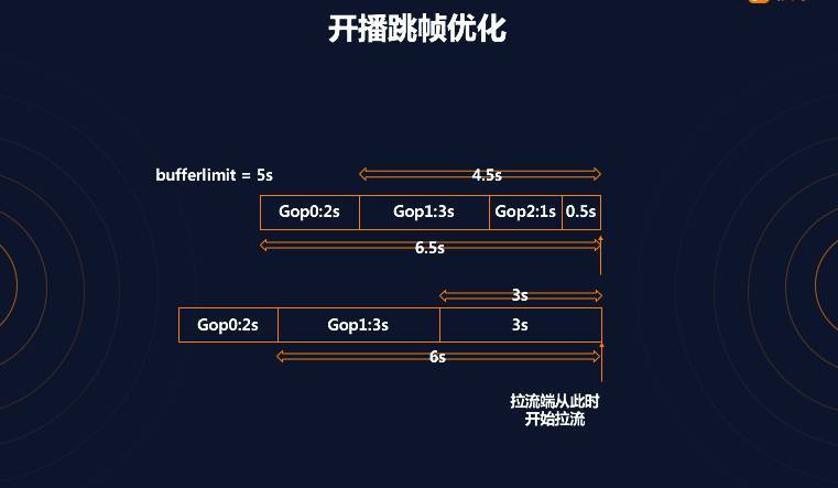 首次披露：快手是如何做到百万观众同场看直播仍能秒开且不卡顿的？