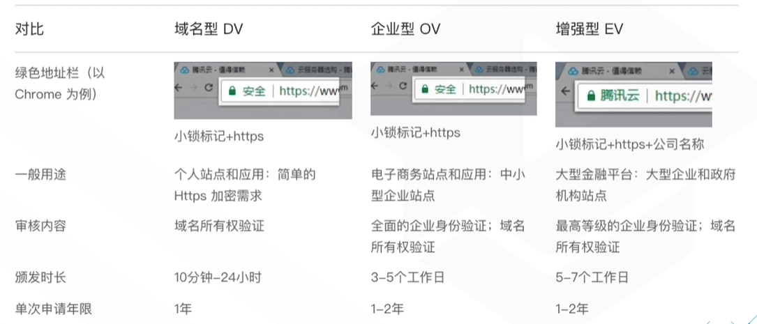 【云计算】4_CDN加速产品介绍