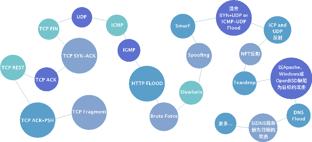 重磅｜知道创宇硬件抗D产品即将发布，“云地联动抗D”双剑合璧更安全！