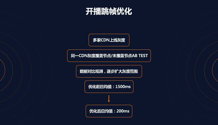 首次披露：快手是如何做到百万观众同场看直播仍能秒开且不卡顿的？