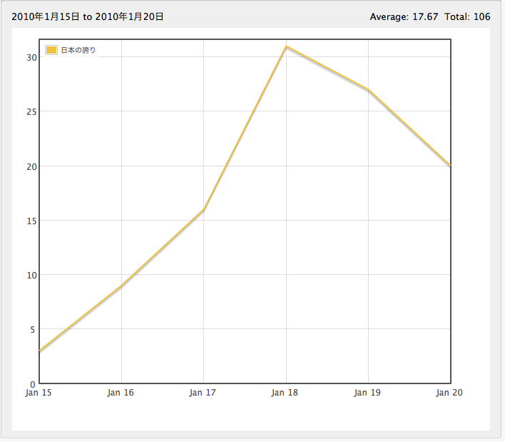 (ZT)在日本市场推广iPhone应用的经验