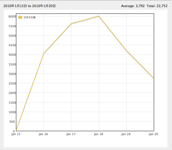 (ZT)在日本市场推广iPhone应用的经验