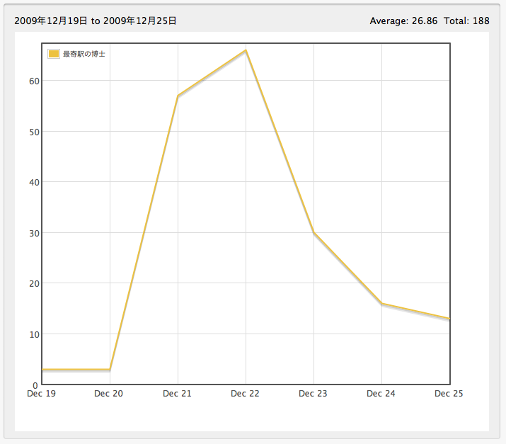 (ZT)在日本市场推广iPhone应用的经验