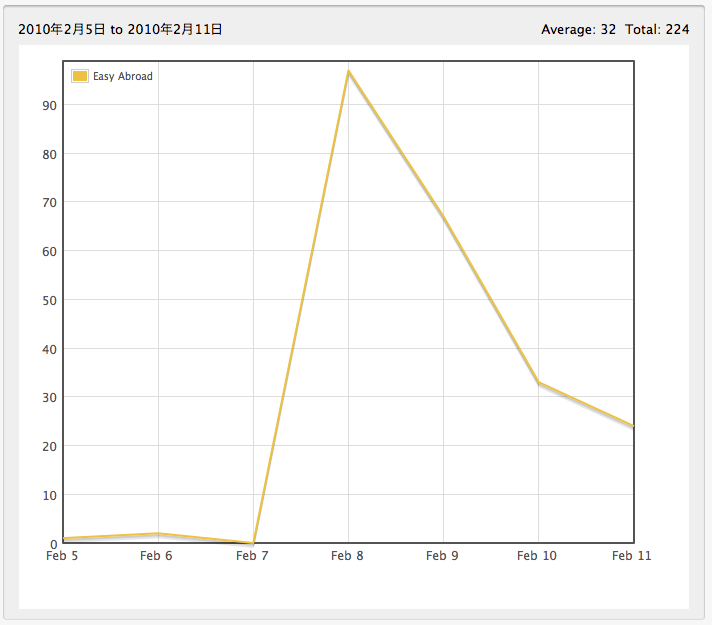 (ZT)在日本市场推广iPhone应用的经验