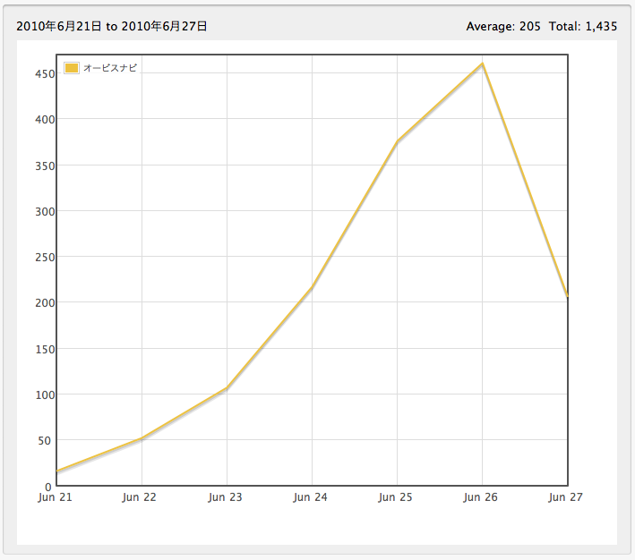 (ZT)在日本市场推广iPhone应用的经验
