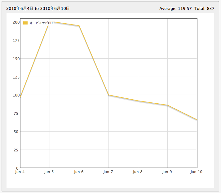 (ZT)在日本市场推广iPhone应用的经验