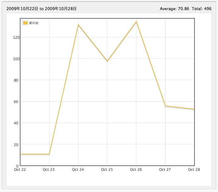 (ZT)在日本市场推广iPhone应用的经验