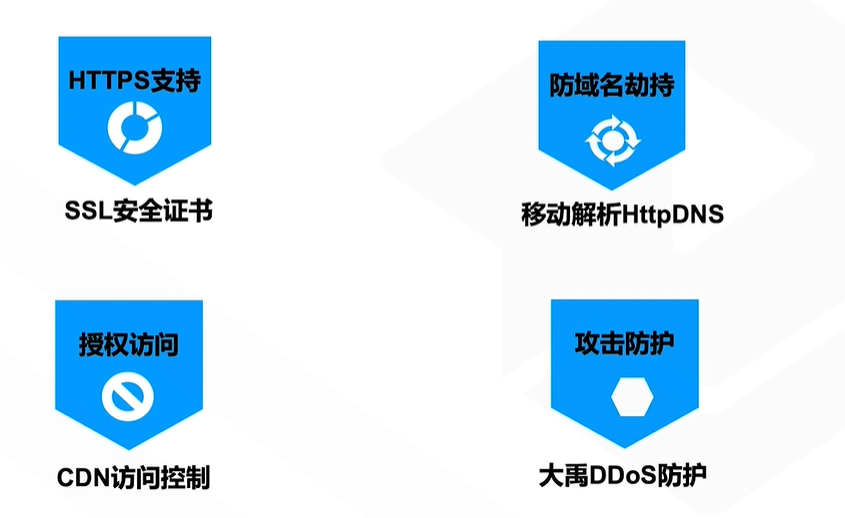 【云计算】4_CDN加速产品介绍