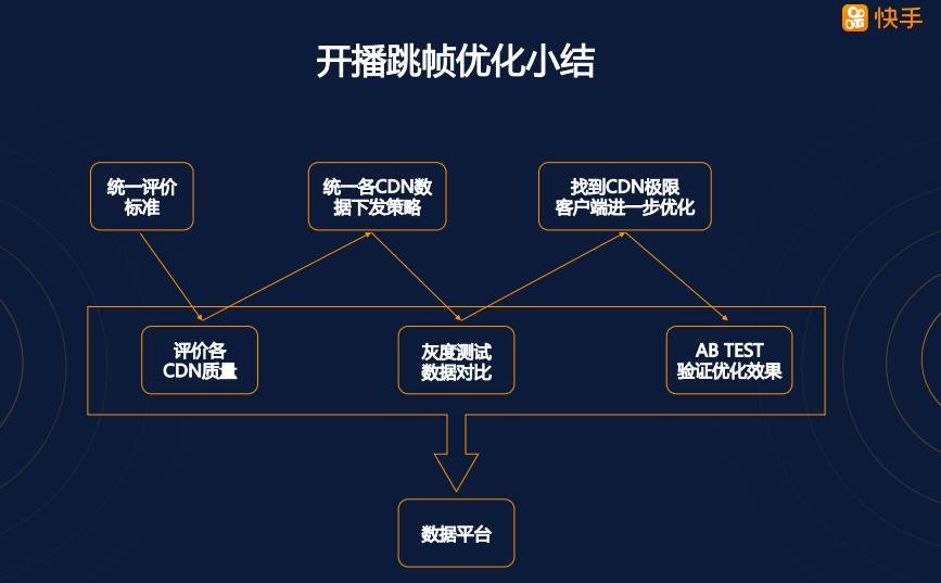 首次披露：快手是如何做到百万观众同场看直播仍能秒开且不卡顿的？