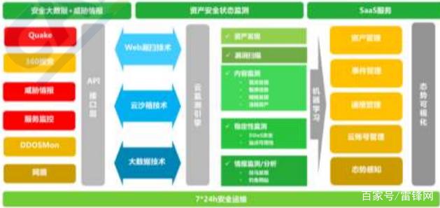 2019云安全厂商方案“大阅兵”