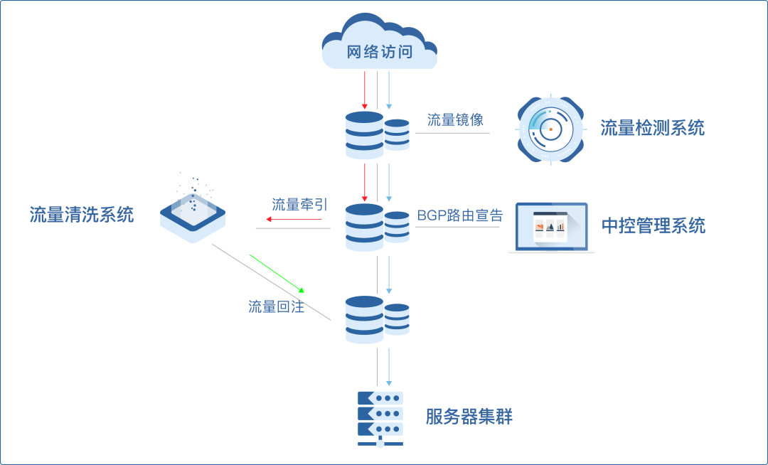 重磅｜知道创宇硬件抗D产品即将发布，“云地联动抗D”双剑合璧更安全！