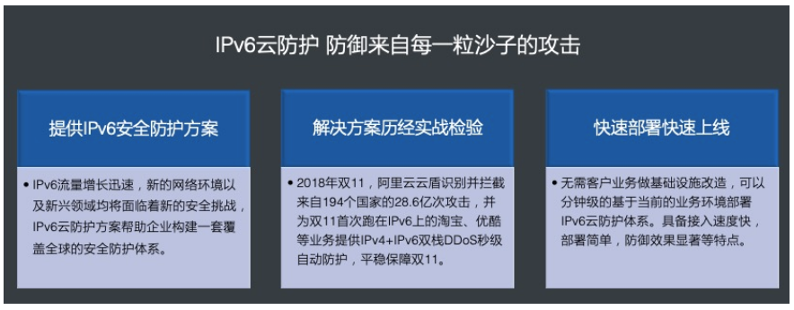 阿里云IPv6 DDoS防御被工信部认定为“网络安全技术应用试点示范项目”