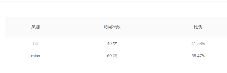 netcore使用minio作文件服务器后，使用cdn优化服务器带宽压力