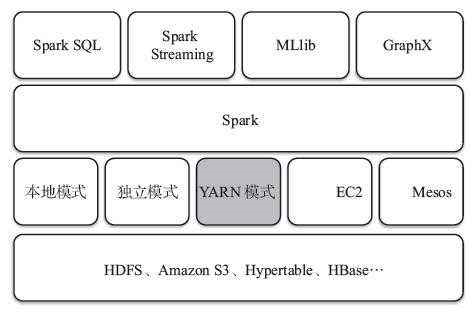 短视频平台框架搭建