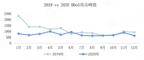 知道创宇硬件抗D产品即将发布，“云地联动抗D”更安全