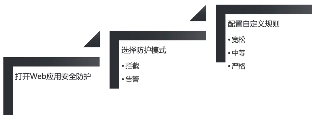 云上应用安全防护