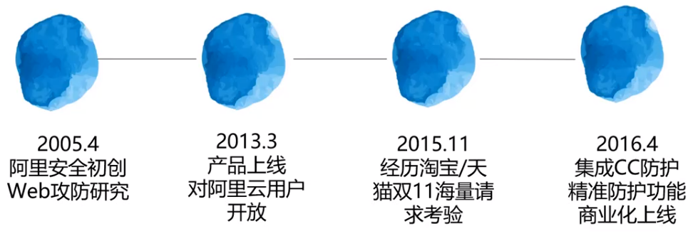 云上应用安全防护