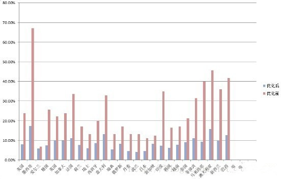 网易视频云海外加速方案发布啦！网易视频云海外加速方案发布啦！