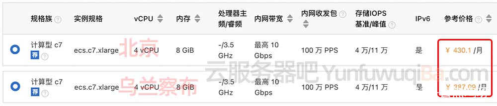 阿里云服务器地域选择考虑速度好快、备案、内网互通和价格多因素