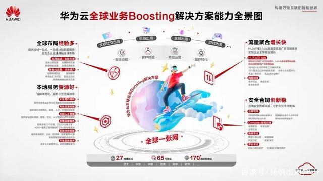 寻找“第二增长曲线”华为云助力中国游戏决胜全球