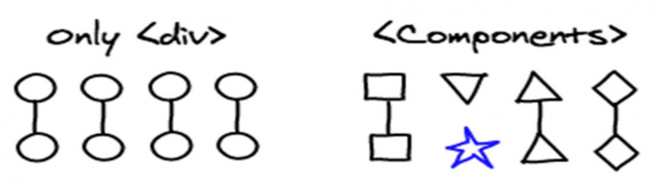 -Vue- 与后端交互