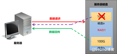 PVE 超融合架构介绍