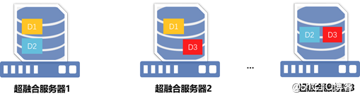 PVE 超融合架构介绍