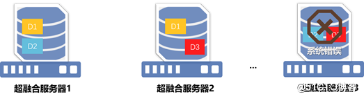 PVE 超融合架构介绍