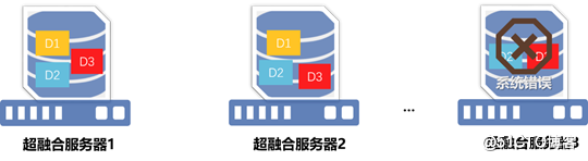 PVE 超融合架构介绍