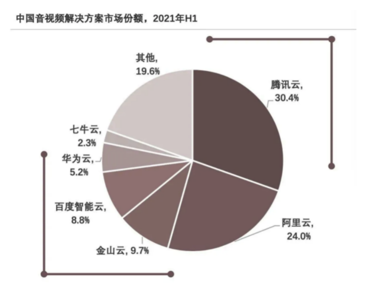 实战内容（14）- 音视频技术如何为元宇宙提供全真稳的全新体验之漫话腾讯云音视频