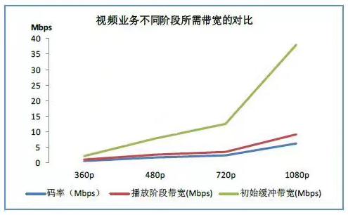 在国外看国内的电影电视直播节目看不了，卡顿的原因和解决办法