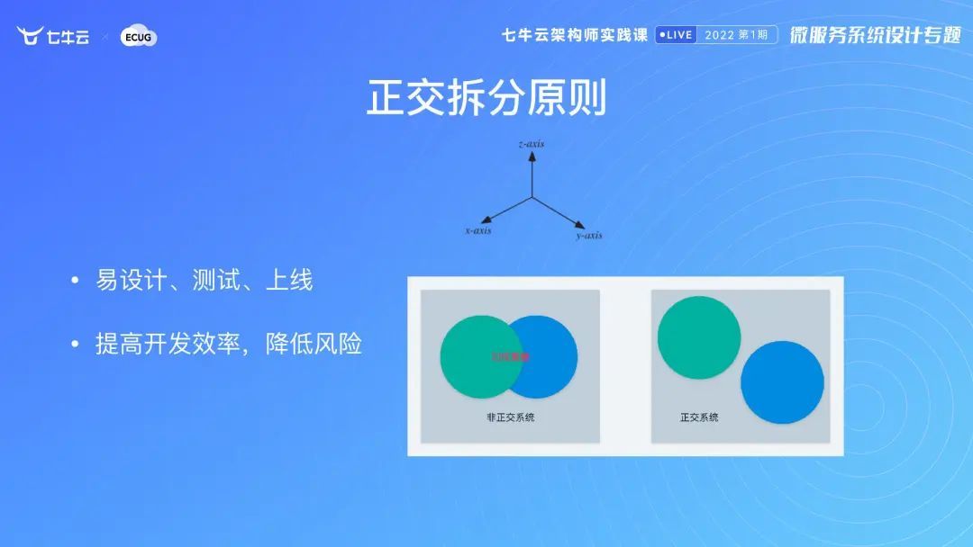 【架构师实践课】微服务如何拆分？大型微服务项目从何下手？