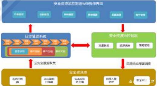2019云安全厂商方案“大阅兵”