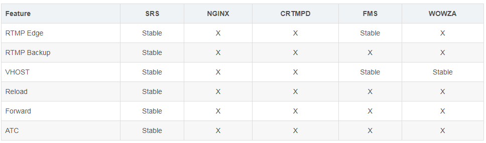 基于SRS搭建RTMP直播流媒体服务器