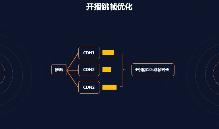 首次披露：快手是如何做到百万观众同场看直播仍能秒开且不卡顿的？