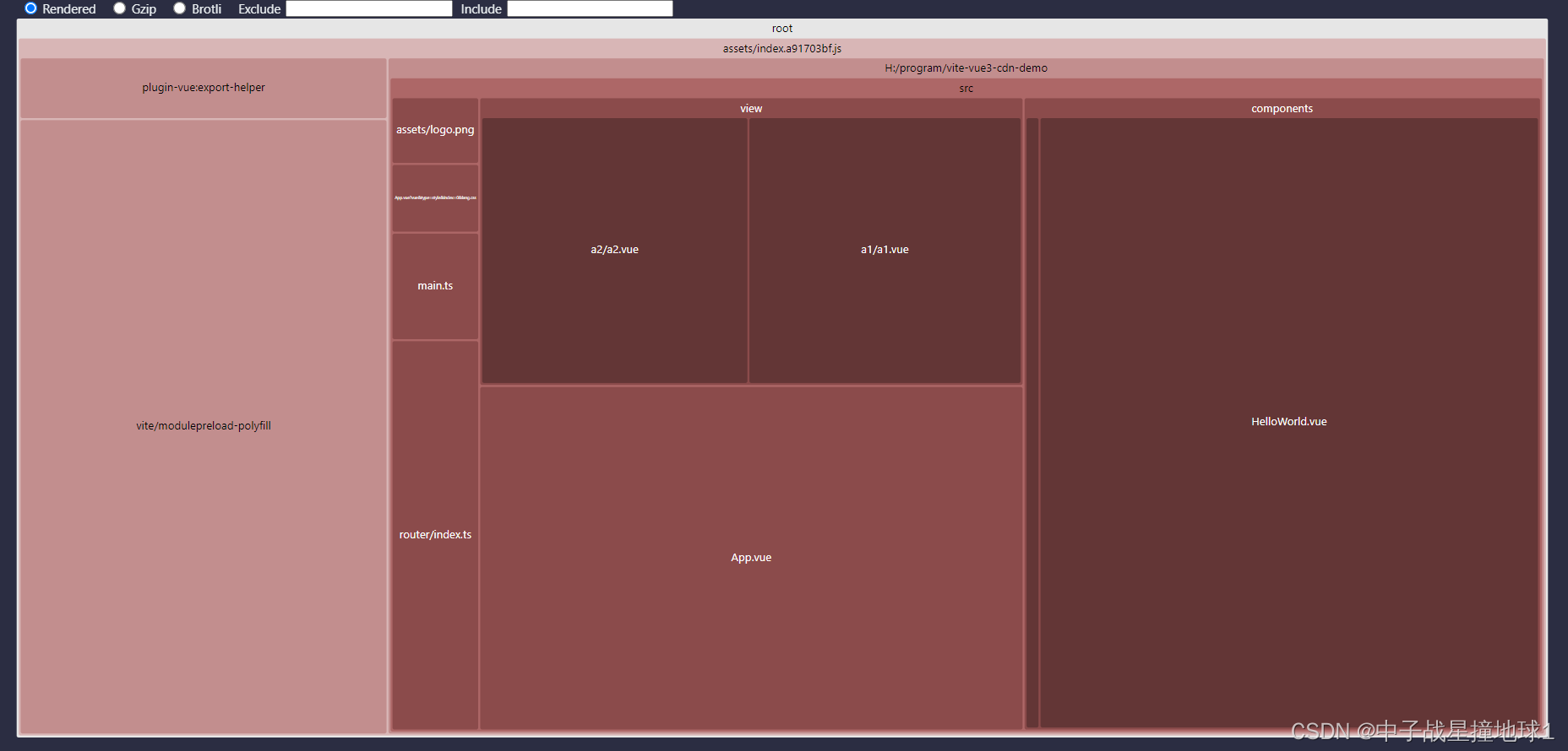 Vue + Vite2 + Ant Design Vue 2 等包的 cdn 配置 JS CSS 终极模板