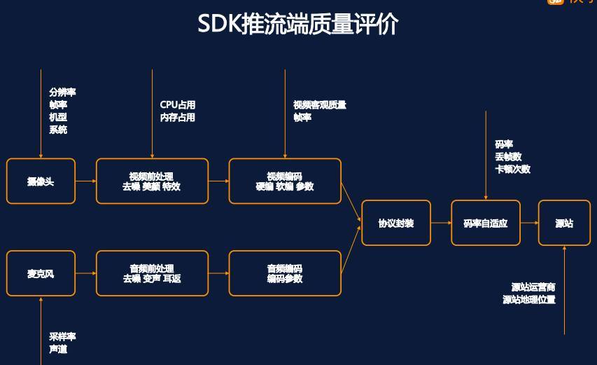 首次披露：快手是如何做到百万观众同场看直播仍能秒开且不卡顿的？